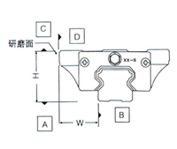 直線導軌規格型號